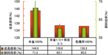 ★キョーリン　咲ひかり(浮上) 朱雀S 400g + 増体用S 400g MIX メール便　魚用　極上　エサ　錦鯉　金魚　メダカ　熱帯魚　_画像7