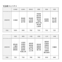 [2-111] POLICE クォーツ腕時計 デジタル レザー 13789M 動作未確認【宅急便コンパクト】_画像10