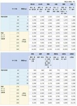 ●日立　振動ドリル　DV21V●_画像5