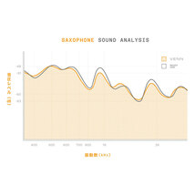 D'Addario Woodwinds/RICO VAS0125G2 VENN アルトサックス 樹脂リード 2.5 1枚_画像5