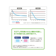 TOUGH-TX TX-SCFG01 調湿機能付きギター/ベース用フレットガード 湿度調整剤 フレットガード_画像6