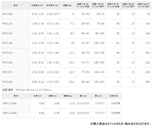 長谷川工業 (ハセガワ) 伸縮長尺脚立 9尺 RYZ-27c 2台と 足場板 4.0m SSF1.0-400 スライドステージ オリジナルセット_画像2