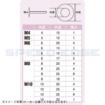 在庫あり POSH ポッシュ 100405 ラバーワッシャーセット(4個入)M10用_画像2