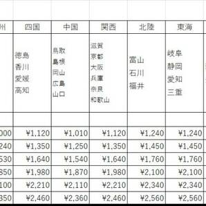 ホシザキJWE-450RUB3-R 食器洗浄機 3相200V 2017年式 ラック2個付き【動作確認済】の画像7