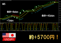 【天地のRCI FX】 高機能RCIインジケーターから導き出されるFXのトレード手法 スキャルピング・デイトレード サインツールやシグナルツール_画像5