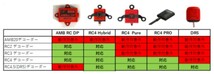 ◆◆◆【程度良好】MY LAPS マイラップス マイポンダー RC4 ホルダー付き AMBトランスポンダー◆◆◆_画像5