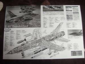 透視イラスト　アメリカ空軍　F105Dサンダーチーフ戦闘攻撃機