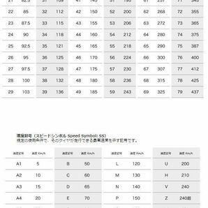 130/90-10 TL 75J チューブレスタイヤ ◆ 新品オンロードタイヤ ズーマー50 / ビーウィズの画像4