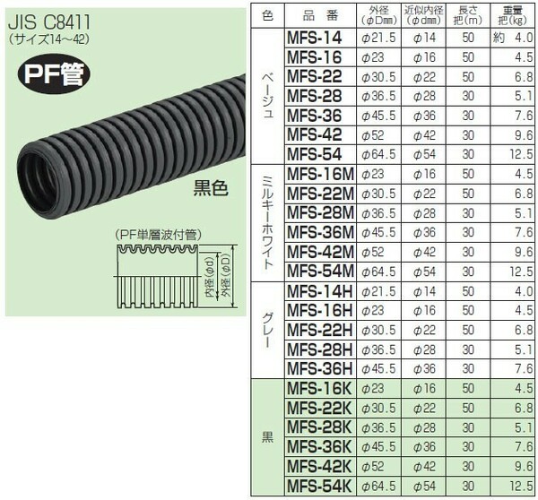 激安!在庫処分セール！送料無料！MFS-42K 未来工業 ミラフレキSS（PFS）30m巻 黒色