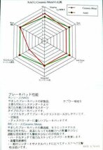 セラミックメタルパッド エリミネーター250V【98～07】_画像2