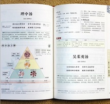 9787513934442　湯頭歌訣　彩絵版　国学経典名作　布面ハードカバー製本　中国語書籍_画像3