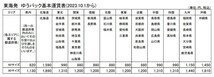 MC【SY01-75】【60サイズ】▲ハ調で弾くシリーズ 5枚セット/クラシック 2枚/ポップス・ピアノ 3枚/エリーゼのために/乙女の祈り 他_画像7