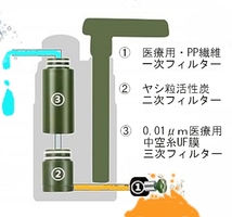 ☆ 防災・野外・浄水器　おまけ付き ☆彡_画像8