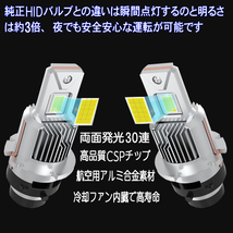 ワゴンR MH21S MH22S MH23S MH34S MH44S 純正HIDバーナーと交換 LEDヘッドライト D2S D2R D4S D4R 9600ルーメン パーツ LEDバルブ 2本組_画像4