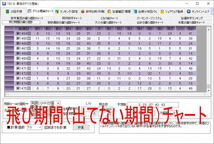 【試用可】最強のゲイル理論で予想するロト６ソフト_画像9