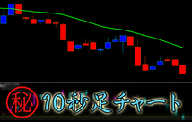 FX 10秒スキャルピングで元手10万円から5年間で約2200万円稼ぐ トレード手法 必勝法 MT4 ツール 外国為替 サインツール シグナルツール_画像5