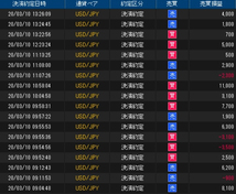 FX 10秒スキャルピングで元手10万円から5年間で約2200万円稼ぐ トレード手法 必勝法 MT4 ツール 外国為替 サインツール シグナルツール_画像4