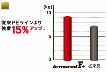 DUEL(デュエル) PEライン 0.1号 アーマード F+ 100M 0.1号 NM ネオングリーン H4012-NM_画像10