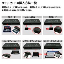 [訳あり] 69 目立つキズあり USB2.0 メモリーカードリーダー　SDカード microSDカード xDピクチャーカード コンパクトフラッシュカード 1円_画像4