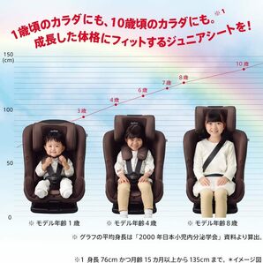 未使用■アップリカ(Aprica) チャイルドシート ジュニアシート ISOFIX フォームフィット セーフティープラスAB メテオブラック 1歳~10歳頃の画像3