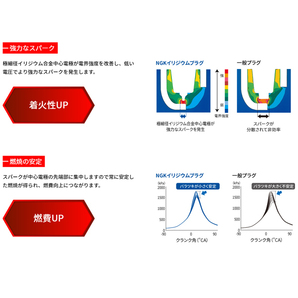 ネコポス 送料無料 マツダ アクセラ BK3P L3-VE H15.10-H18.6 NGK イリジウムMAXプラグ 1台分 BPR5EFIX-13P 3258 新品 4本セットの画像5