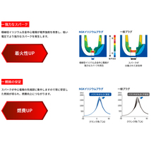 ネコポス 送料無料 ダイハツ タント/カスタム L375S L385S KF-DET(ターボ) NGK イリジウムMAX スパークプラグ 1台分 LKR7AIX-P 3本セット_画像5