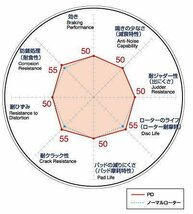 DIXCEL ディクセル PDタイプ & ES type フロントセット 09/09～17/10 レクサスLS460 USF40 Fスポーツ/Ver.SZ 6POT 3119335/3114748_画像2