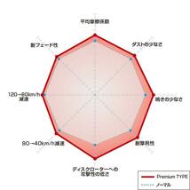 1511411/1551301 1513409/1553410 DIXCEL プレミアム type & PD type 1台分 96/10～04/11 ポルシェ ボクスター 986K/98665/98623 (986)_画像3