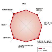 アウディ Q2 GACHZ/DIXCEL/GADPC プレミアム type & PD type 30 TFSI/35 TFSI 18/09～ PD-1311292/1357756 P-1315086/1355008_画像2