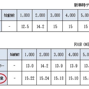 大容量タイプ 軽量版 ACGキット CB400F 旧CB400 ダイナモ オルタネーター コイル ローター ステーター ジェネレーターの画像3