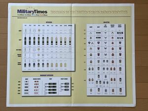 ＜MIL＞約A2サイズ ポスター 米軍 階級章ポスター　INSIGNIA OF THE UNITED STATES ARMED SERVICES MilitaryTimes
