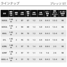 ダイワ プレッソ ST 56XUL トラウトロッド 中古美品　送料込み_画像6