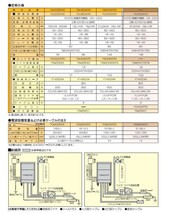 50000-153　半自動溶接機　YM-350KR2　10m延長線付き　サイリスタ制御　パナソニック_画像2