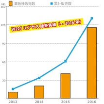 ベンツ Sクラス W221 S55 S63 フロント エアサス 2本＆エアサスコンプレッサー 2213204913 2213209313 2213201704_画像4