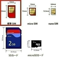 送料63円 softbank 解約済み 携帯電話用 SIMカード ソフトバンク ミニSIM mini-SIM)アクティベート標準SIMガラゲーアクティベーション USIM_画像2