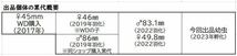 ※累代情報の概要です