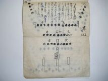 江戸 古文書 武家 武士 兵法 伊達「仙台 藩 陣形図 綴り 等 文書 5点 他 オマケ2点」肉筆_画像3