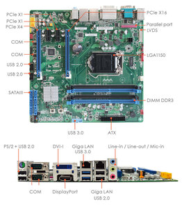 【即決・送料込み】Mitac 産業用マザーボード PH10LU Q87 LGA1150 未使用品 IOバックパネル付属 SATAケーブル ドライバCD