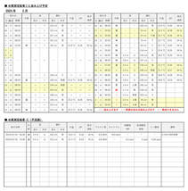 【3月1日(金)発送】①日曜日 到着目標！天然海水 多良間産20L 沖縄県宮古郡【汲上環境：写真２枚目参照】_画像9