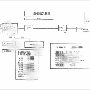 マイクロドローン　VTX送信機系統図　BETAFPV Cetus Pro Lite ドローン