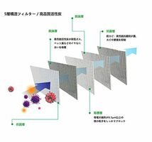 スズキ HA36S アルトワークス ジムニー JB64/JB74 スペーシア MK53S アルトラパン HE33S ワゴンR MH35S/MH55S クロスビー MN71 活性炭入り_画像2