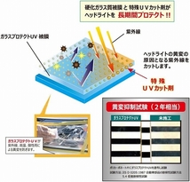 横浜油脂工業(Linda) ガラスプロテクトUV(コーティング) 35ml BZ75(4905)_画像4