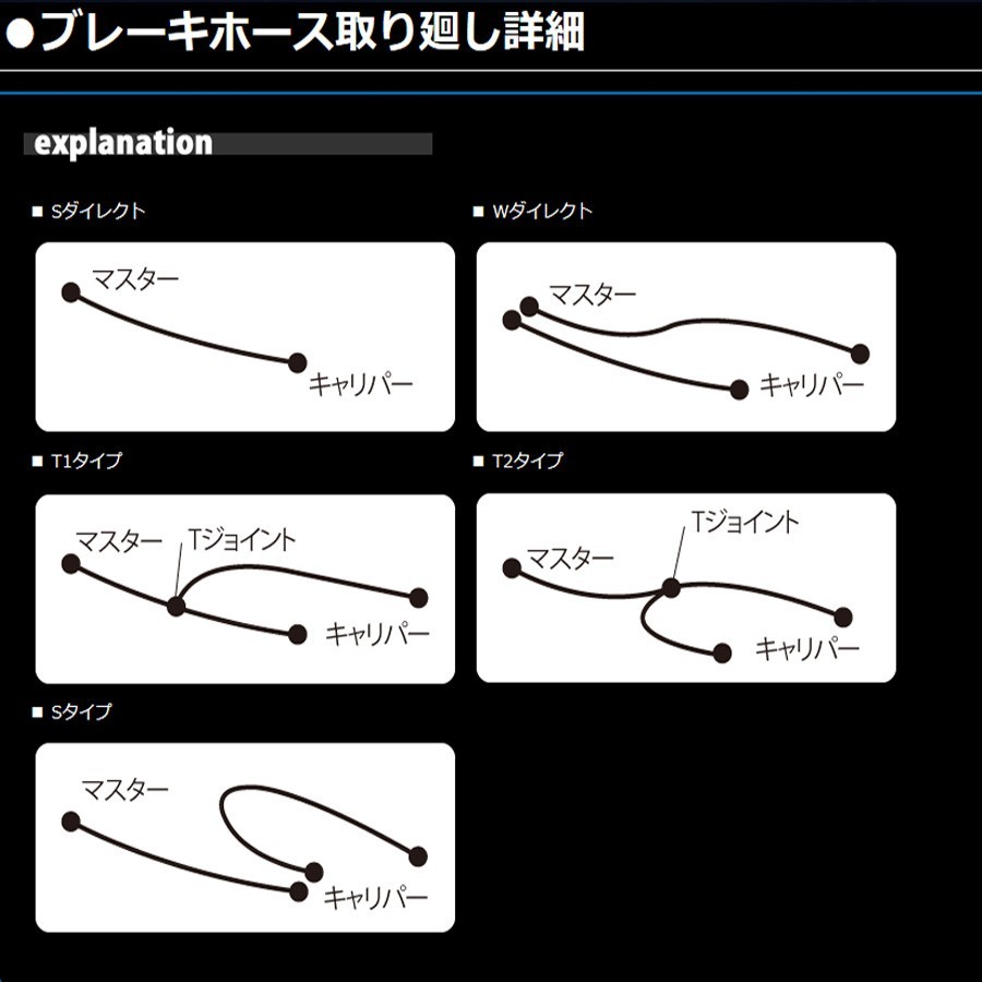 NC750X 14 メッシュ ブレーキホース フロント ACパフォーマンス アクティブ 32111660 NC750X 14 メッシュ ブレーキホース フロント ACパフォーマンス アクティブ 32111660