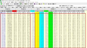 『異常オッズに興味のある方へ！』2024重賞11戦9勝！東京新聞杯から見えるオッズのカラクリ公開！：2月11日（日）異常オッズ競馬予想配信