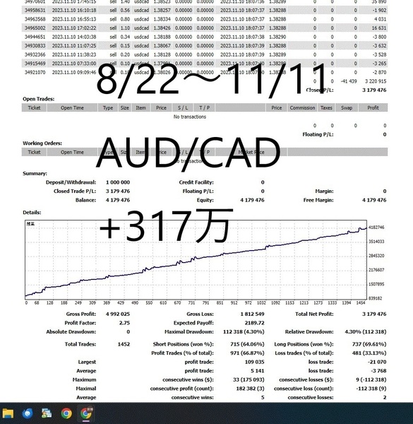 ★月利100％～　多通貨対応★無料自動売買EA