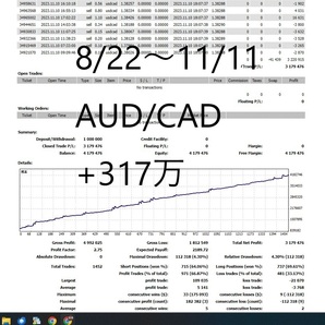 ★月利100％～　多通貨対応★無料自動売買EA