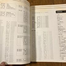 1974年日本グランプリロードレース大大会　公式プログラム　鈴鹿サーキット　モーターサイクル協会　旧車バイク　チラシ付き_画像3