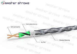 【日本国内正規品】【高コスパ】GTtrading社 MasterStrokeブランド スピーカーケーブル 1m単位切り売り