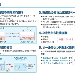 ★限定特価★DNT■Autoスイフト2K【 シルバーメタリック細目（M101）＋硬化剤・シンナー★2kgセット】大日本塗料／自動車補修用／鈑金塗装 の画像5