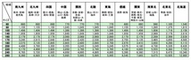 MAKITA　マキタ　18V充電式インパクトレンチ　W450D　中古　ソケット5個　　社外未使用バッテリー1個付属_画像10